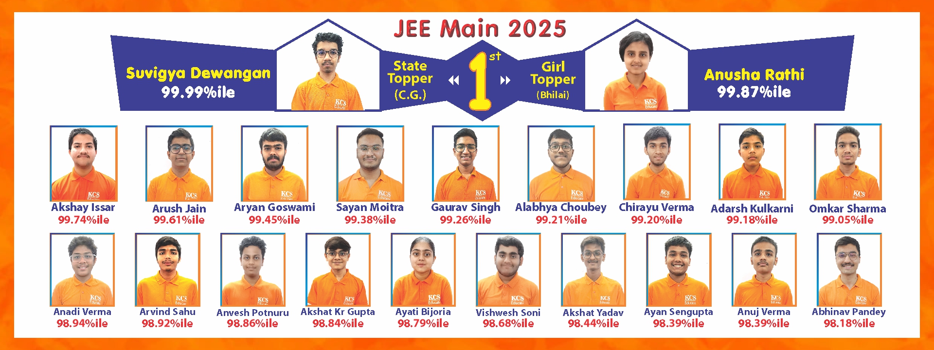 7.JEE Main-2025-19-Apr